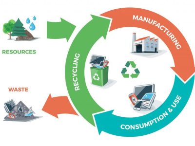 Linear to circular economy